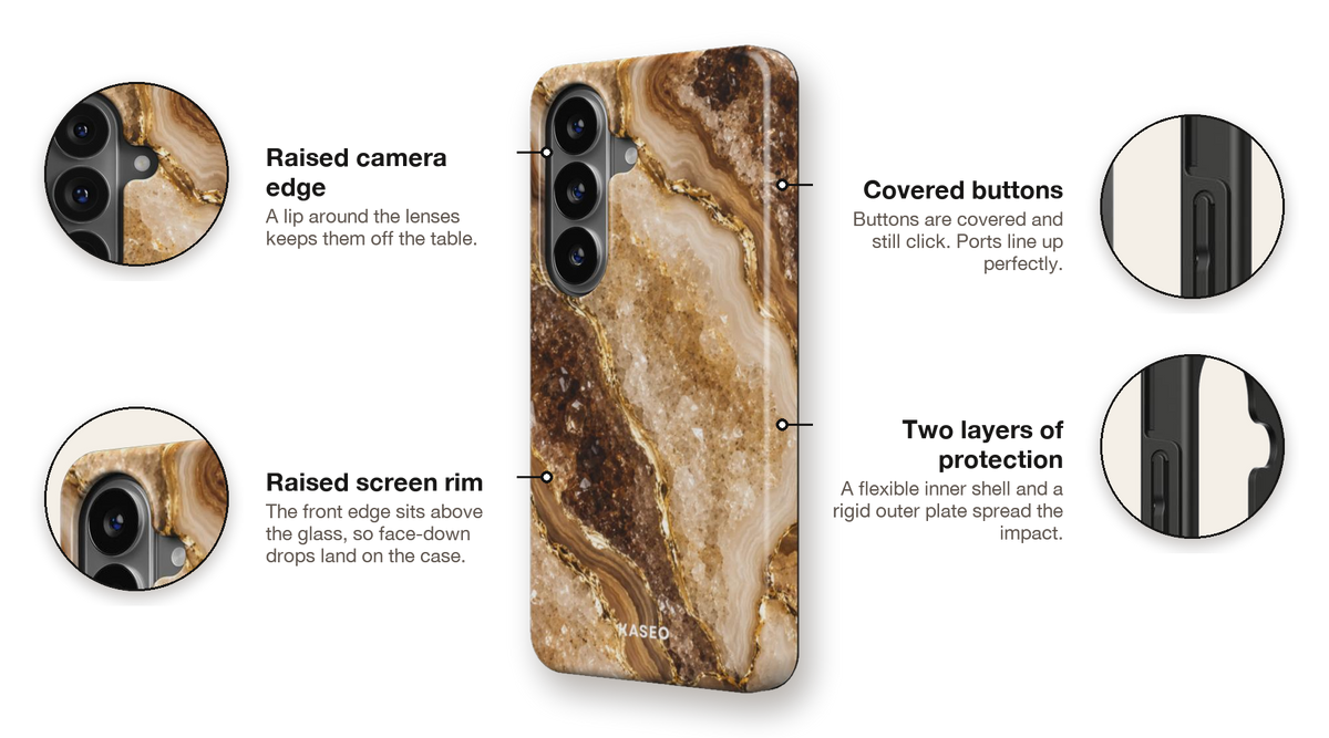 How the case protects your phone: raised camera edge, raised screen rim, covered buttons and two layers of protection